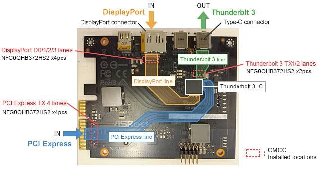 Murata Noise Suppression for USB 4